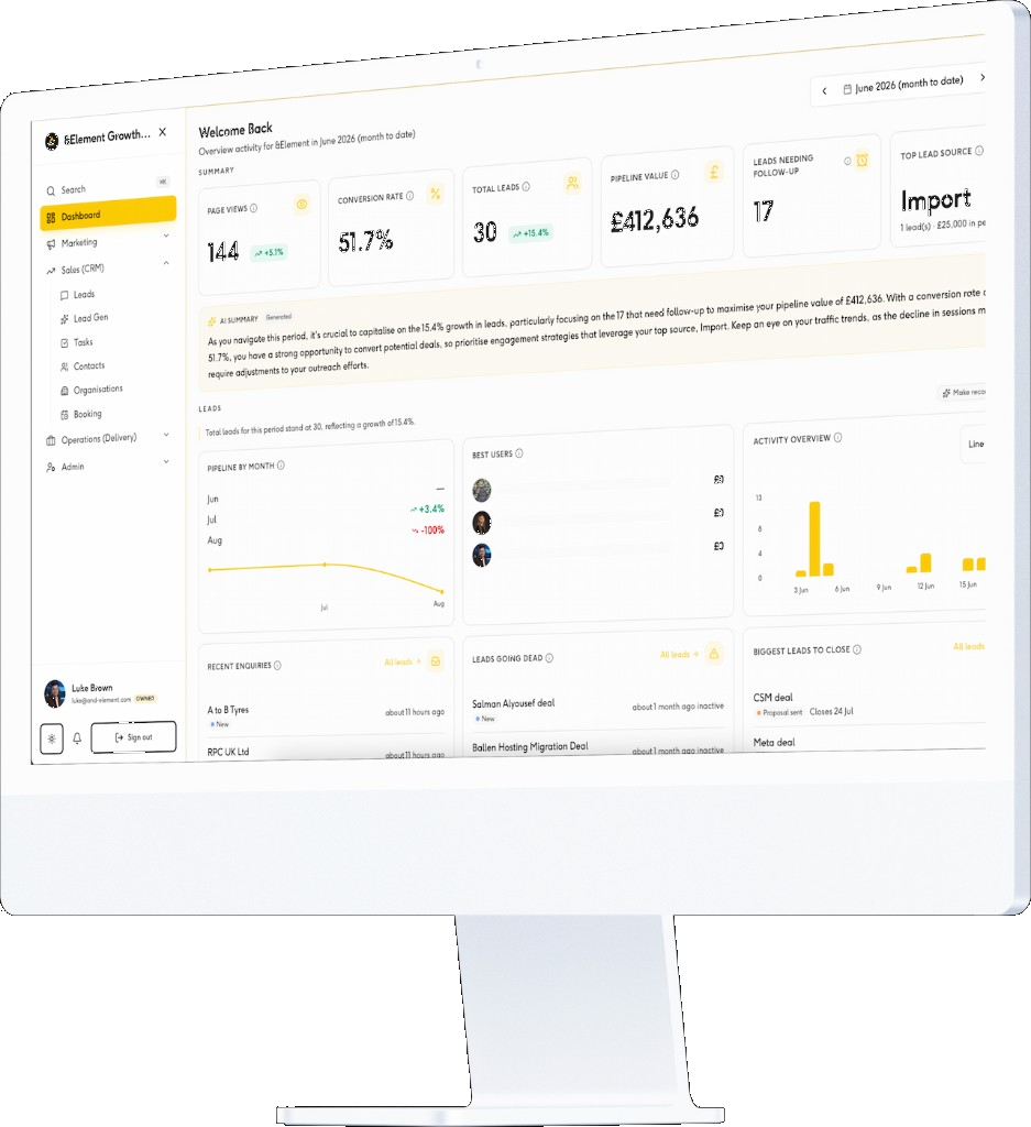 Growth Hub dashboard on iMac showing pipeline value, conversion rate and AI summary